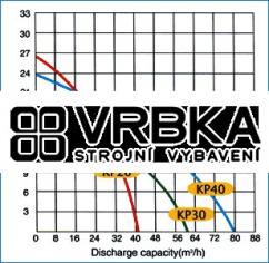 Čerpadlo Kipor KGP30 Čerpadlo Kipor KGP30